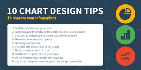 Top 10 Chart Design Infographic Template - Venngage