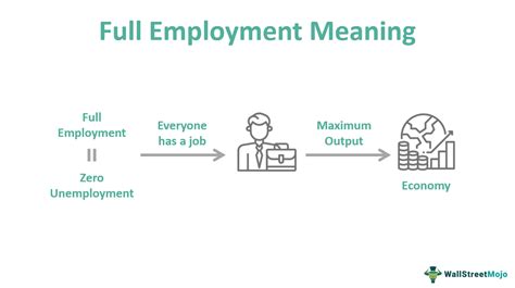 Full Employment What Is It Graph Economics Examples