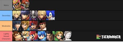 Create A Super Smash Bros Roster Tier List Tier Maker