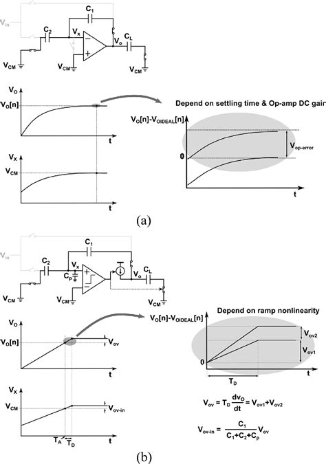 Figure From A Bit Ms S Zero Crossing Based Pipelined Adc With