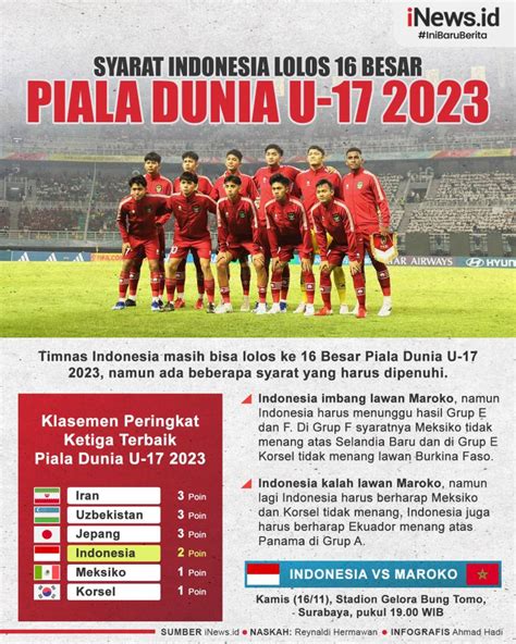 Infografis Syarat Indonesia Lolos Besar Piala Dunia U