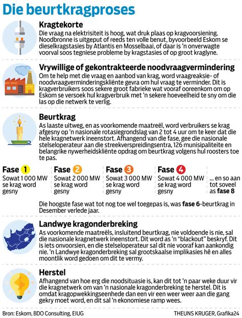 Nog 1 Jaar Van Erge Beurtkrag Sê De Ruyter Netwerk24