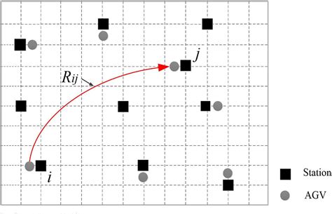 Figure 1 From Multi AGV Path Planning With Double Path Constraints By