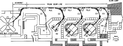 Figure 1 From Design Of A Beam Transport System For A Proton Radiation