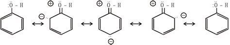 Resonance Structures Overview Structure Properties Uses