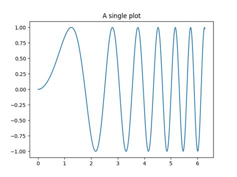 Creating Multiple Subplots Using Plt Subplots — Matplotlib 3 3 1 Documentation