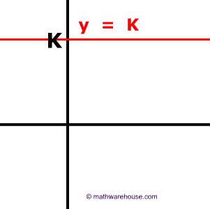 Equation Of Horizontal Line Explained With Pictures And Examples