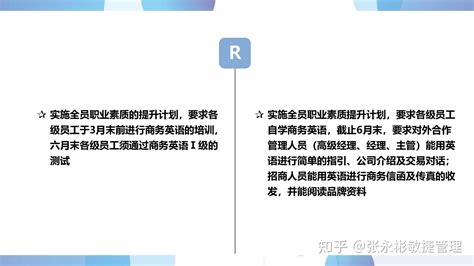 一文掌握目标管理法smart原则 知乎