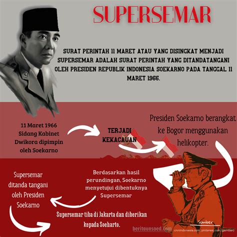 Surat Perintah 11 Maret Atau Yang Disingkat Menjadi Supersemar Adalah