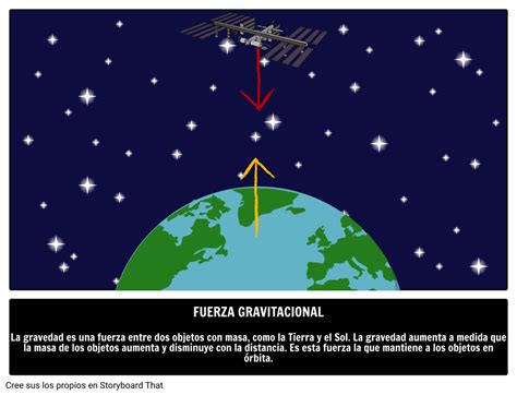 Fuerza Gravitacional Storyboard Av Es Examples