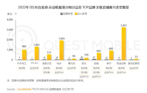 2022运动鞋服市场研究报告增长科学