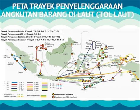 Sudah Kenal Jalur Tol Laut Dan Nilai Investasinya JualGudang