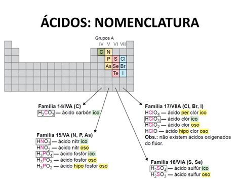 PPT Ácidos Bases Sais Óxidos PowerPoint Presentation free download