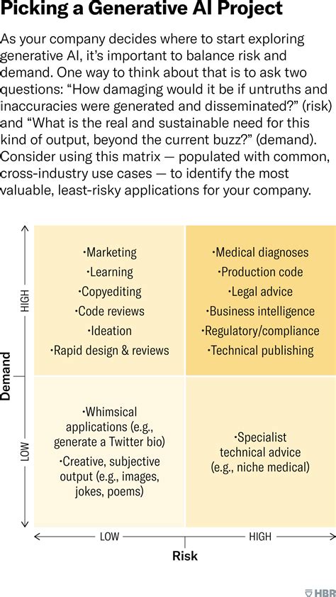 Generative AI Strategies: Navigating the Future of Business - AiExponent