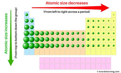 Ionization Energy Trend in Periodic Table (Explained)