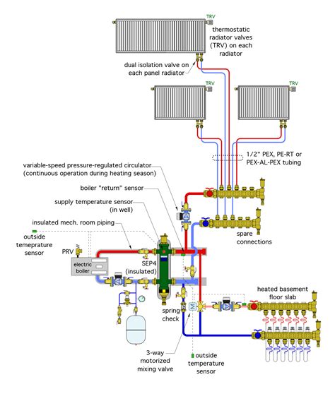 5 Example Systems Caleffi Idronics