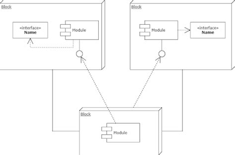 Mengenal Uml Beserta Pengertian Dan Contohnya Unified Modelling