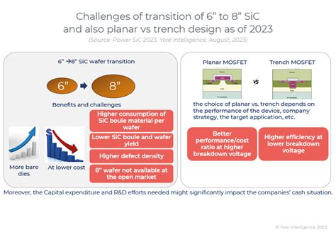 Yole Group Follow The Latest Trend News In The Semiconductor Industry