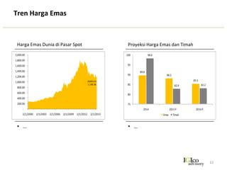 Iapd Indonesia Economic Outlook Second Semester An Early