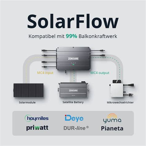 Zendure SolarFlow Storage For Balcony Power Plant Presented