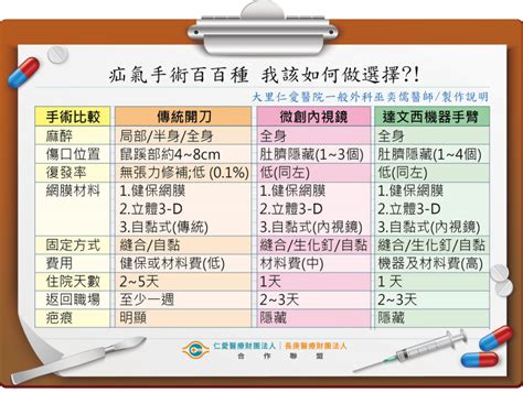 6旬男疝氣疼痛難耐 3種手術可供選擇 自由健康網