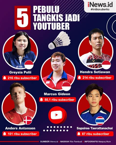 Infografis Pebulu Tangkis Yang Kini Jadi Youtuber