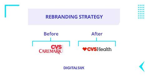 Rebranding Strategy Your Guide To A Successful Rebrand