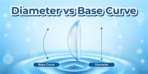 Wrong Base Curve & Diameter Symptoms For Contact Lenses