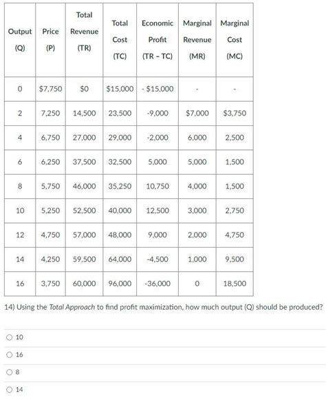 Solved Using The Total Approach To Find Profit Chegg