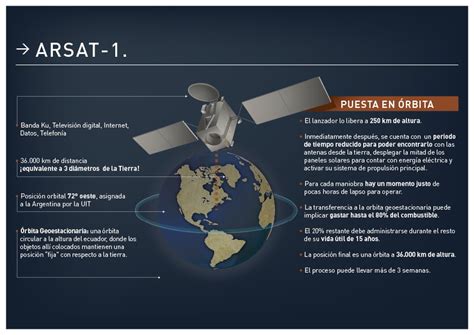 Satélites Geoestacionarios Características