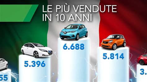 Le Auto Elettriche Pi Vendute In Italia Dal Ad Oggi