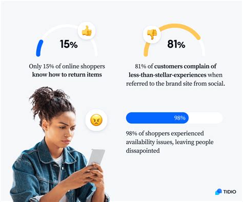 Key Social Commerce Statistics To Know