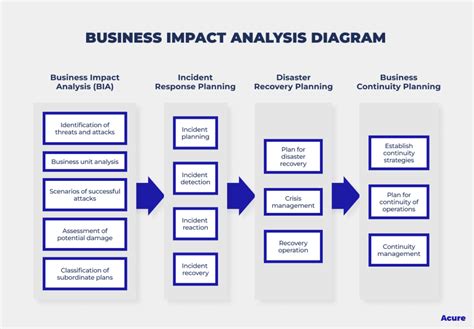 What Is Impact Analysis And Why Is It Important Acure Aiops Platform