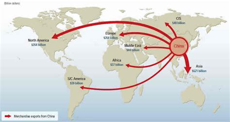 Global Imperatives Of A Chinese Exporter The Market Oracle