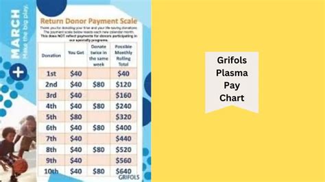 Grifols Plasma Pay Chart & Payment Schedule [2024]