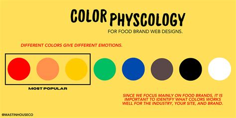 Why Do Colors Matter When Designing Websites For Food And Beverage