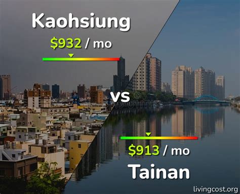 Kaohsiung Vs Tainan Comparison Cost Of Living Prices