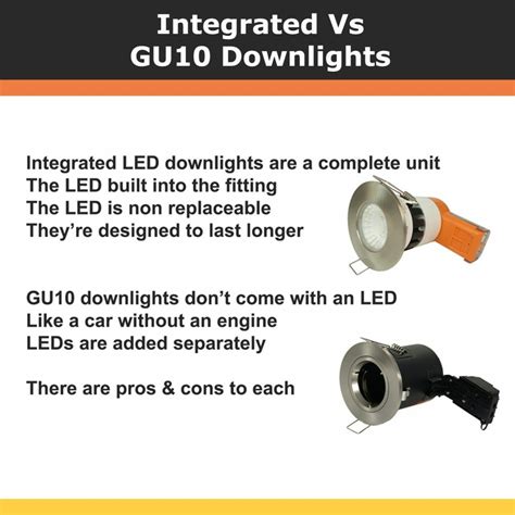 The Truth About LED Downlights Downlights Direct Lighting Advice News