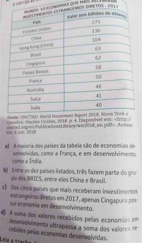 Observe A Tabela Abaixo Assinale A Alternativa Correta E Corrija As