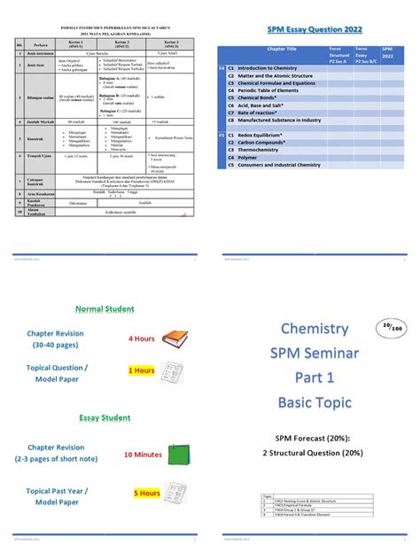 Preparing For Success A Comprehensive Guide To Mastering The 2022 Spm