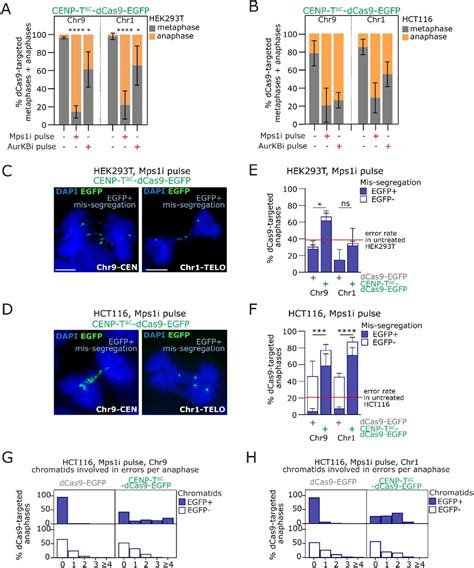 Mps Millipore Bioz