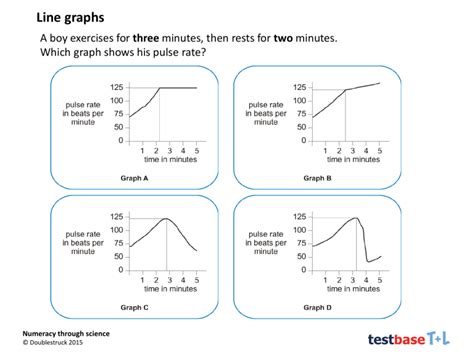 Pulse rate line graphs