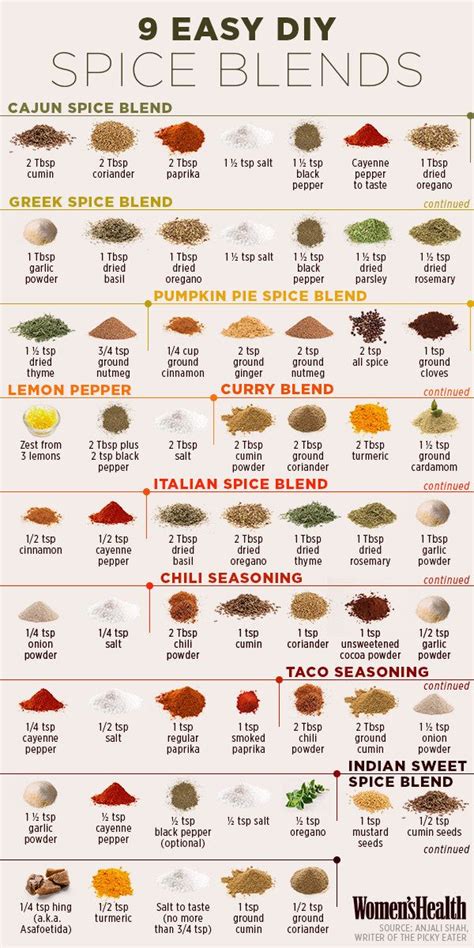 Or Spicing Things Up Spice Blends Recipes Spice Recipes Greek Spices