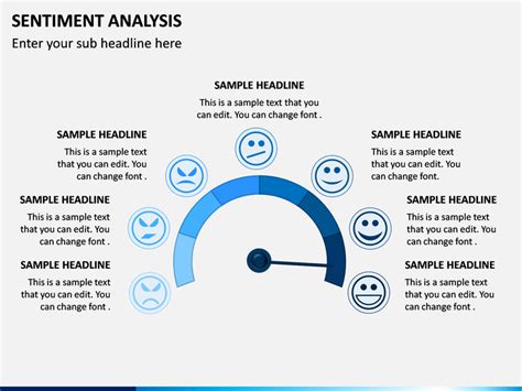 Sentiment Analysis PowerPoint And Google Slides Template PPT Slides