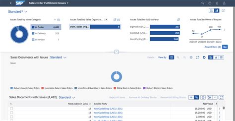 Sap S4 Hana Erp Solution Overview