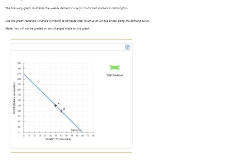 Solved On The Following Graph Use The Green Point Triangle Chegg