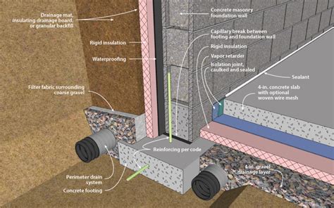 How To Insulate Concrete Block Basement Walls Openbasement