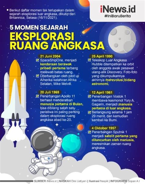 Infografis 5 Momen Tak Terlupakan Dalam Sejarah Eksplorasi Luar Angkasa