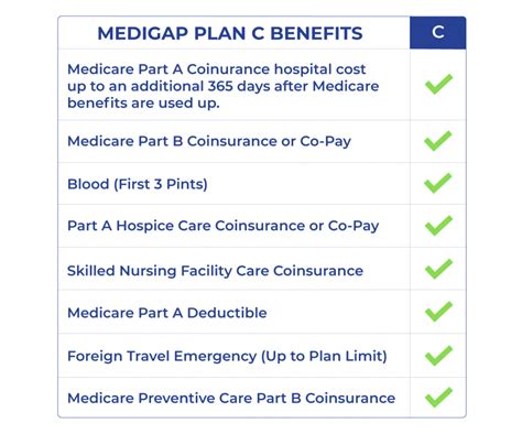 Medicare Supplement Plan C For 2023