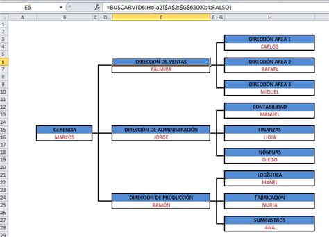 Confeccionar Un Organigrama En Excel Excel Signum